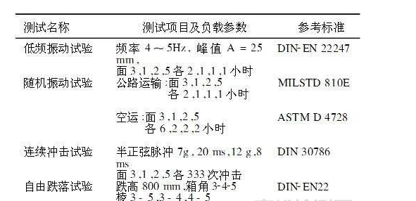 醫(yī)療器械模擬運(yùn)輸試驗(yàn)